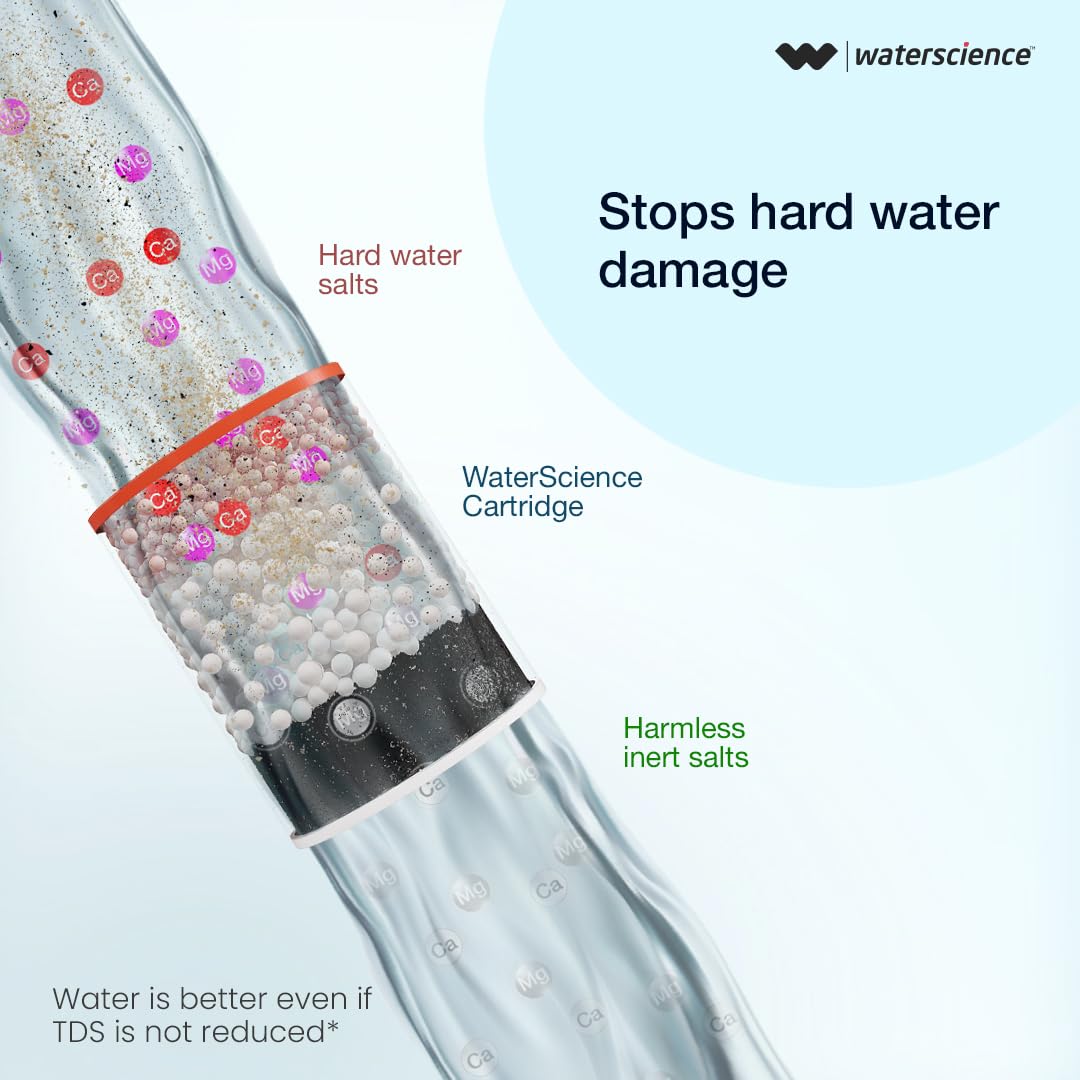 CLEO Hard Water Softener for Tap & Shower