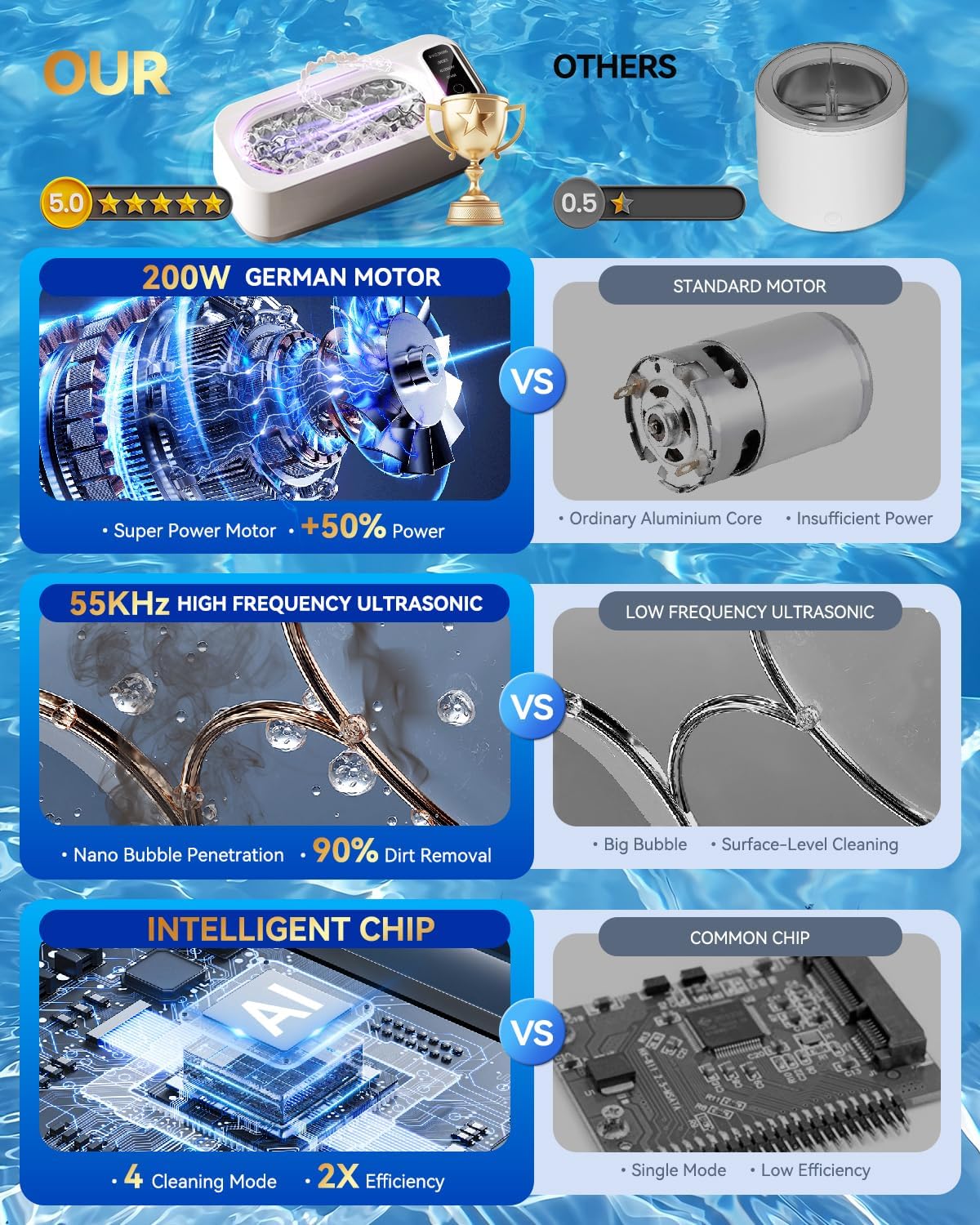 AI Ultrasonic Jewelry Cleaner – Professional Deep Clean Machine