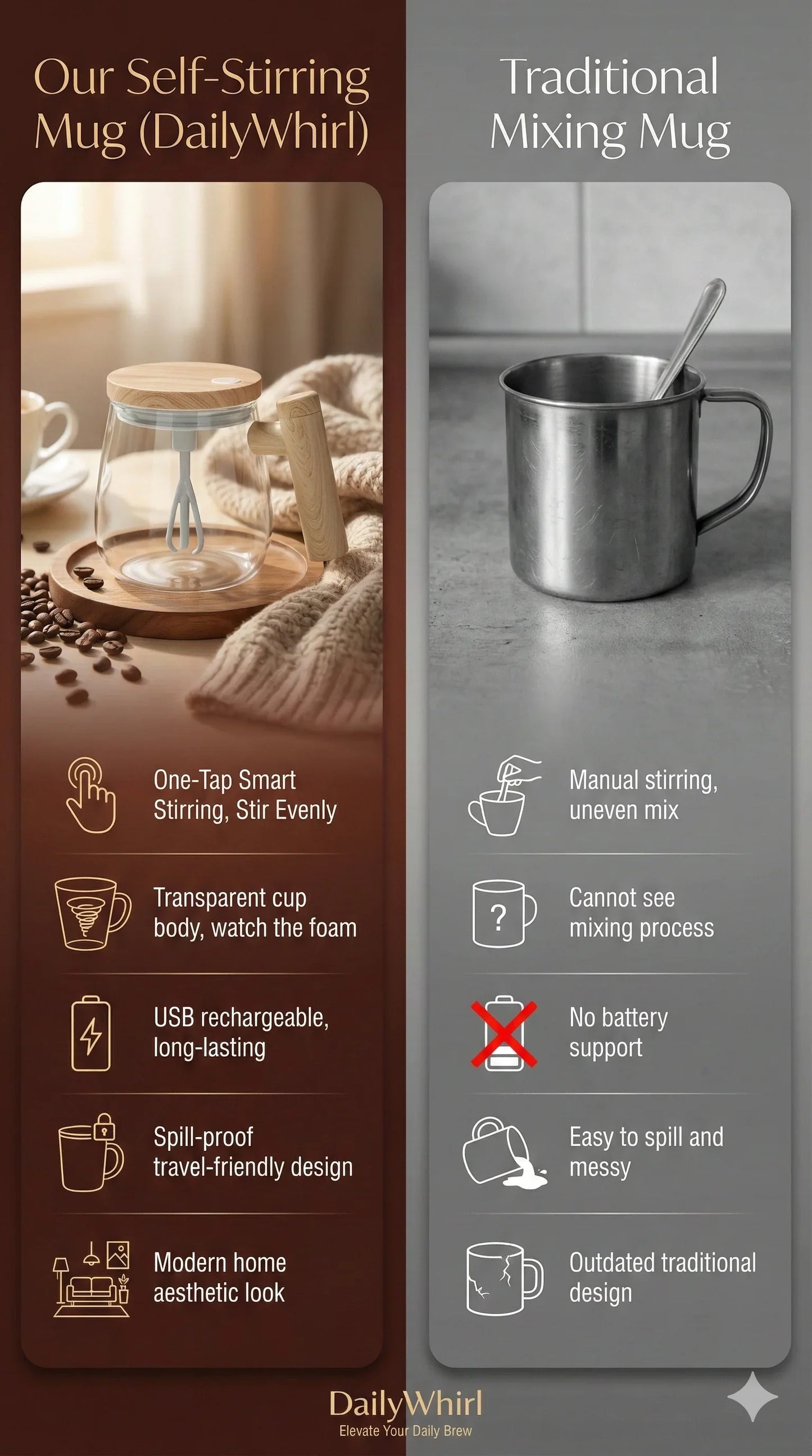 Dailywhril™ Coffee Mug